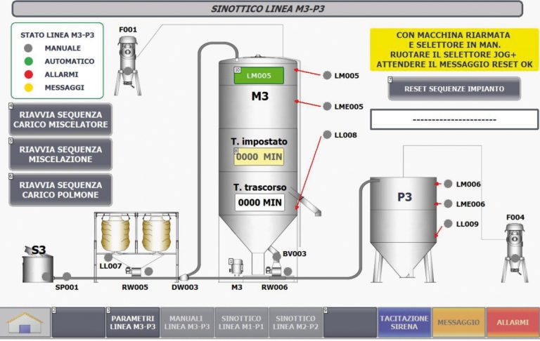 M3-P3 LINE SYNOPTIC
- 